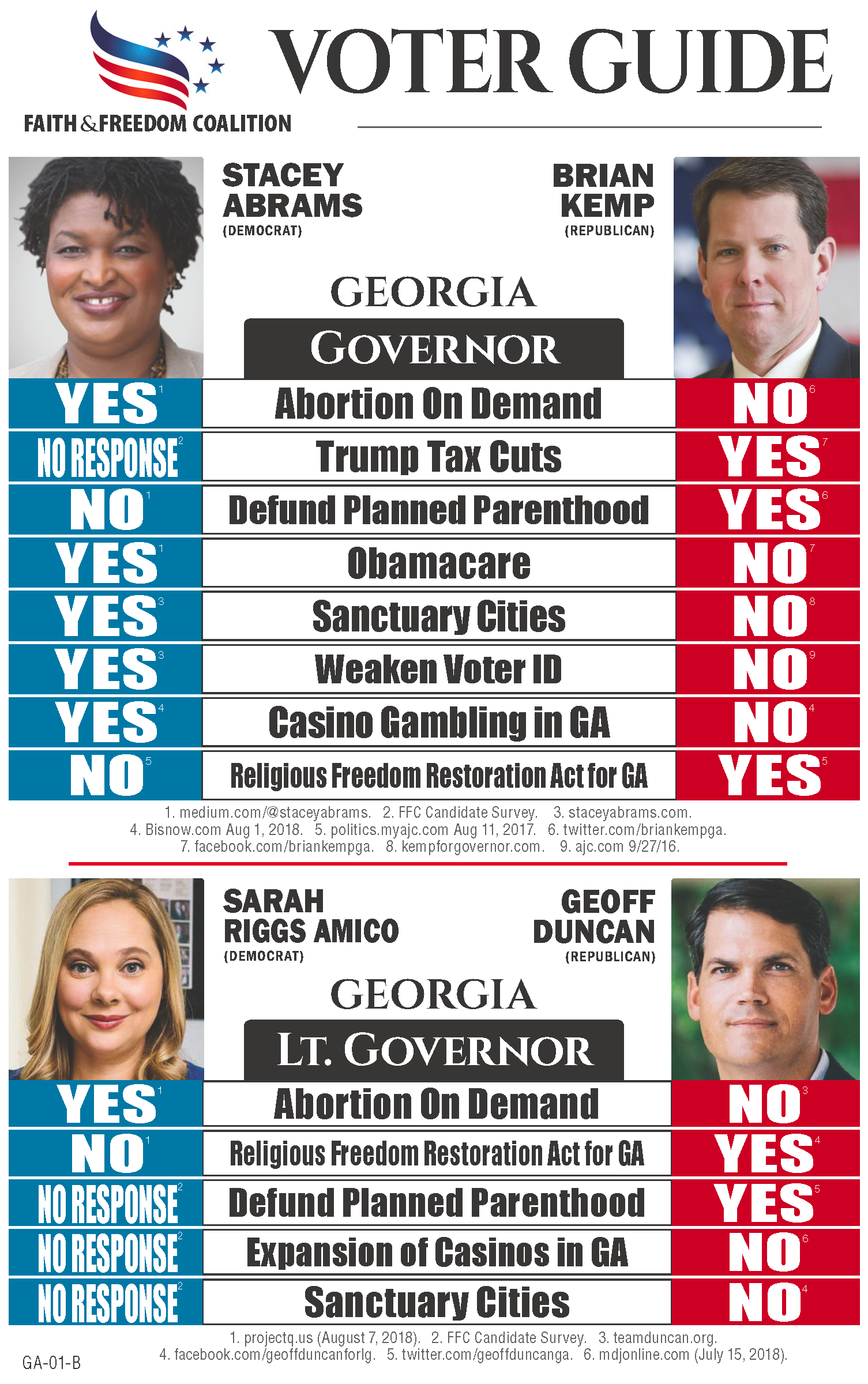 Faith and Freedom Coalition